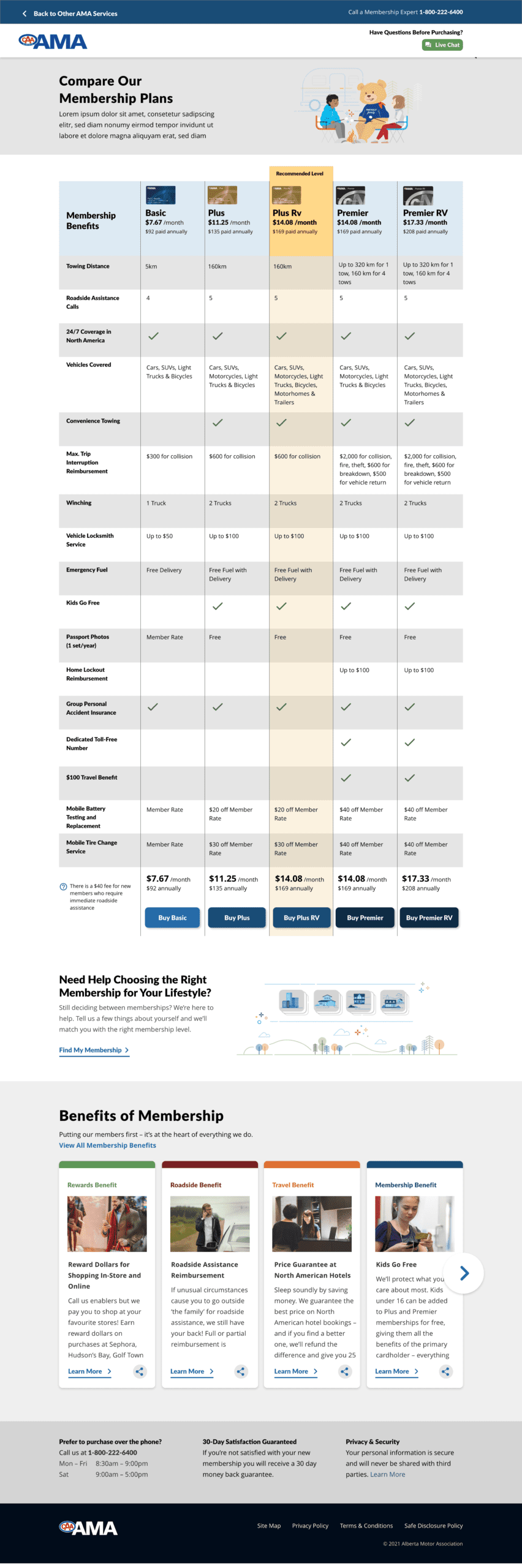 Compare memberships — before simplification
