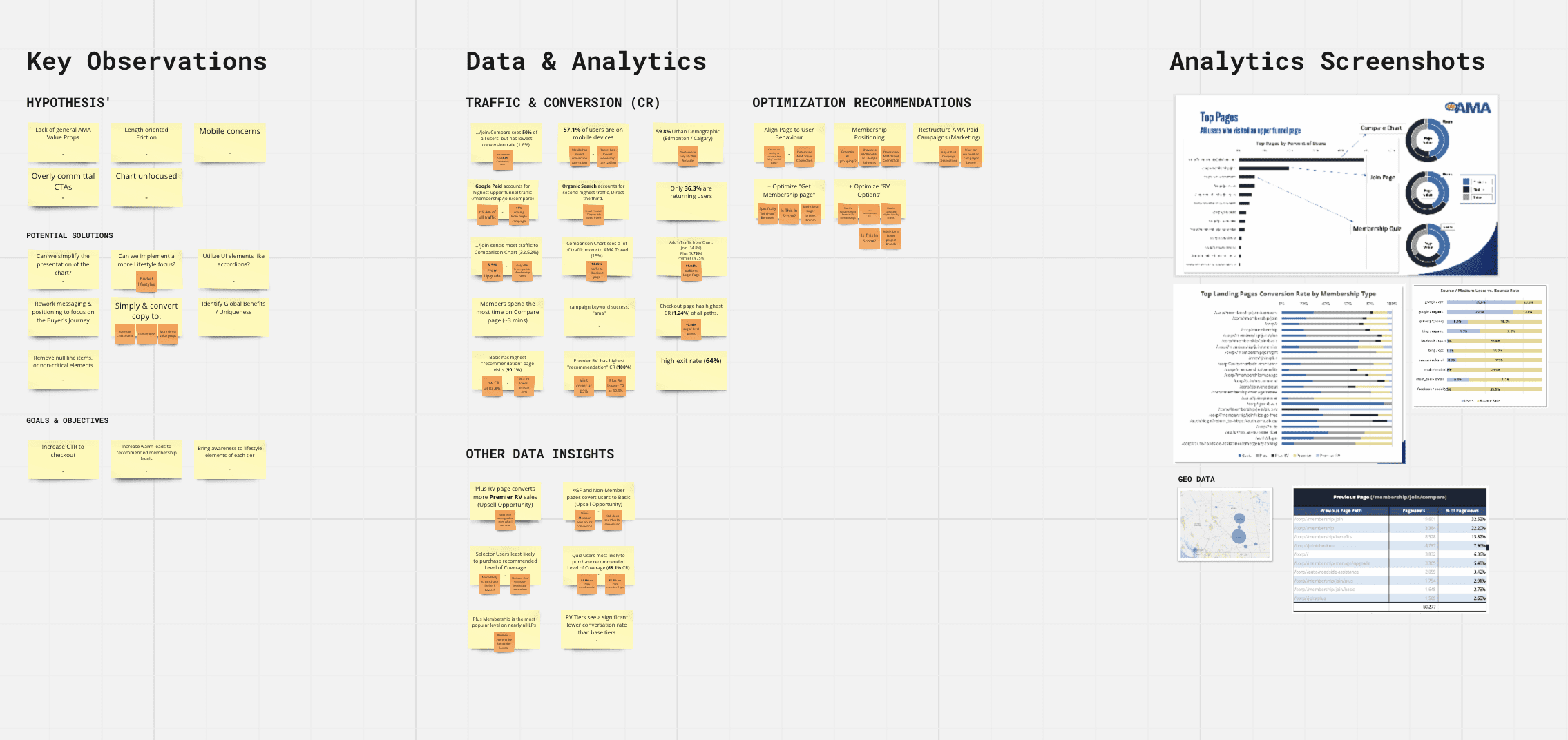 User insights that shaped the funnel strategy